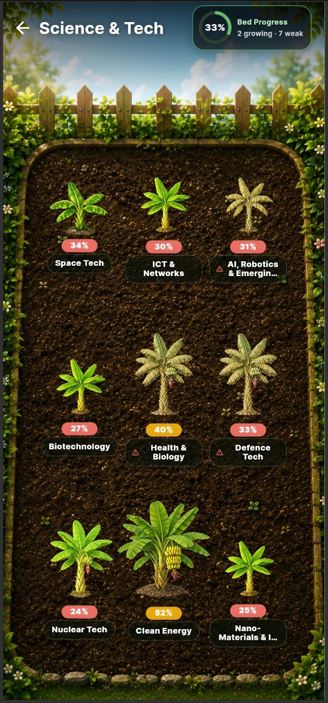 UPSC Garden topics screen: a Science and Tech garden bed where each topic is a plant with its progress